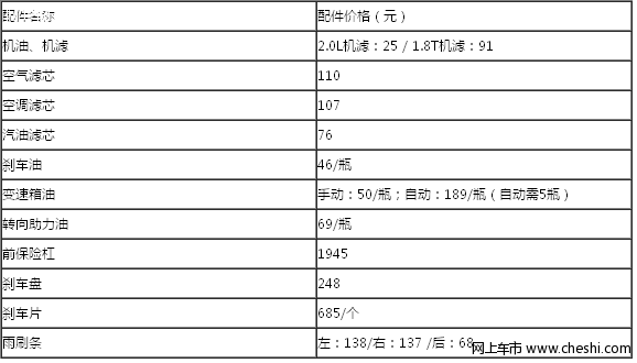 车友晒3万公里途安保养费用