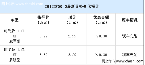 新款奇瑞QQ3部分现车 部分车型享补贴