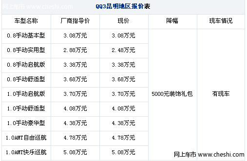 昆明车市：奇瑞QQ3享5000元礼包 新款享节能补贴