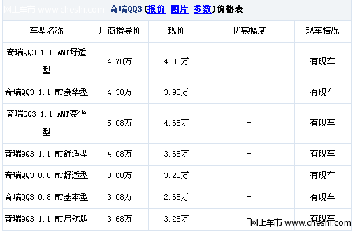 奇瑞QQ3全系特惠 购车让利4000元