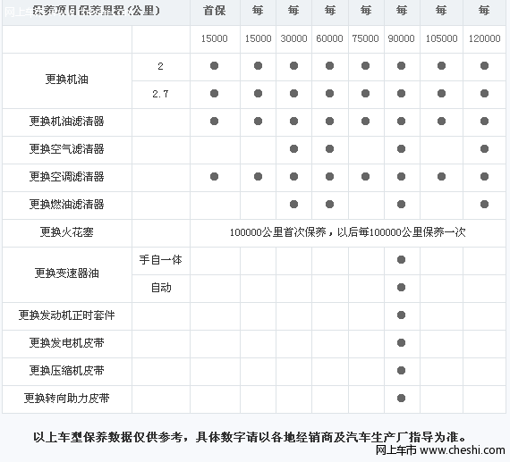 北京现代途胜保养费用及易耗品费用明细