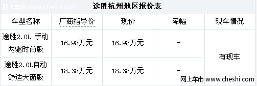 杭州车市：途胜免费升级保险杠 价格优惠店内详谈