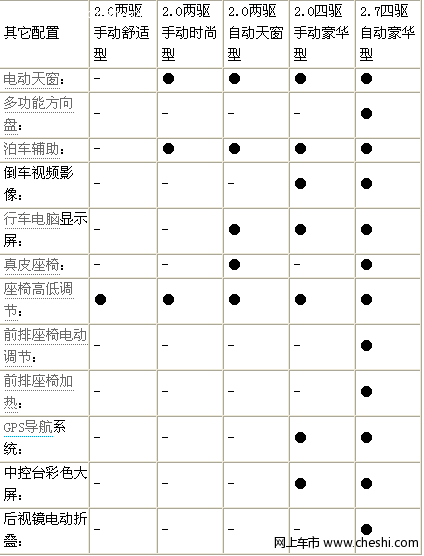 途胜配置一般