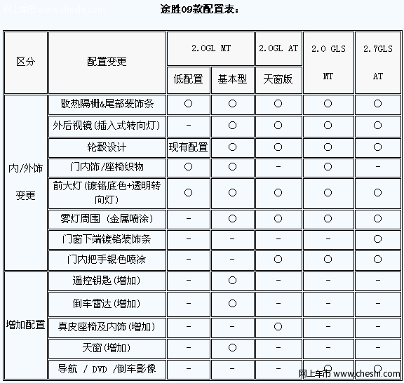 http://club.autohome.com.cn/bbs/thread-c-358-6498241-1.html?;ʤÓóµ-1-6