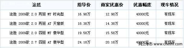 北京现代途胜12.98万元 直接开回家