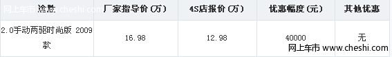 银川购北京现代途胜优惠4万 现车销售