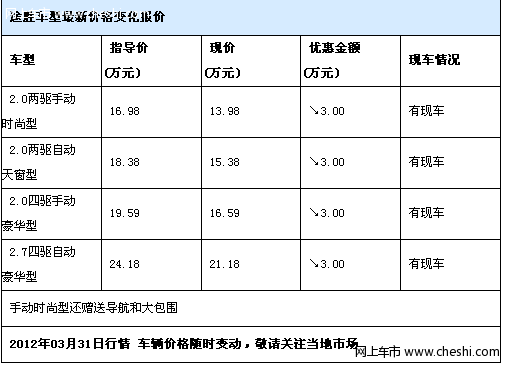 途胜优惠3万元 时尚型送导航和大包围