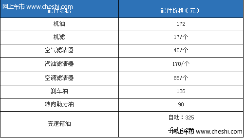 台州购北京现代途胜 赠配件和一吨油