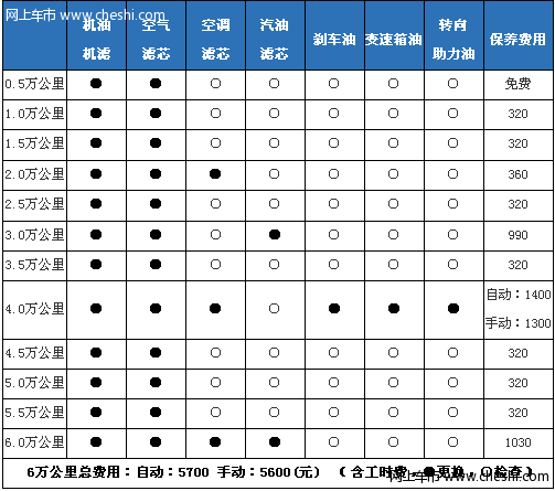 现代途胜配件