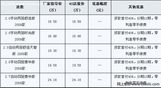 现代途胜贷款0利息0手续费 首付仅需40%