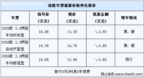 购北京现代途胜车型 可享0利息0手续费