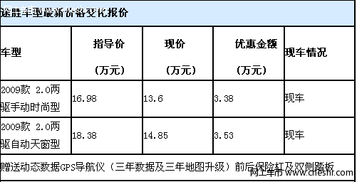 现代途胜综合优惠5万现车充足颜色齐全