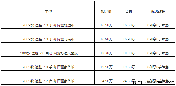 北京现代途胜贷款购车0利息0手续费