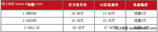 现代途胜全系优惠30000