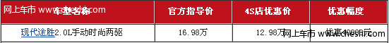 济南 现代途胜现金优惠4万元