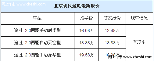 安全可靠配置出众 现代途胜年末底价