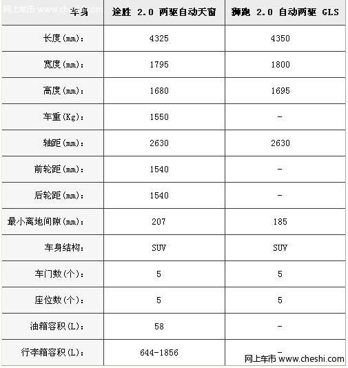 途胜与狮跑的尺寸比较