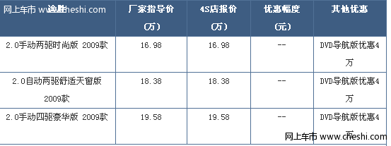 北京现代途胜DVD导航版优惠4万元