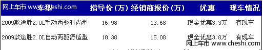 现代途胜最高优惠4万元 店内有现车