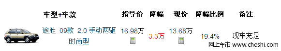 上海 现代途胜优惠3.3万送礼包