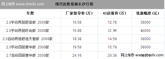 途胜全系最高现金优惠4万 最低首付3.9万