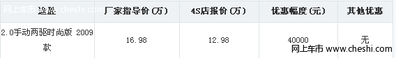 北京现代途胜现金直降4万 现车出售