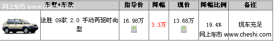 上海 现代途胜优惠3.3万送礼包