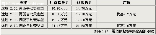 途胜少量黑色现车 最高优惠2.6万元