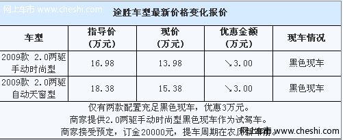 途胜黑色现车优惠3万元