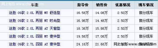 途胜黑色现车在售 全系可享2.5万元优惠