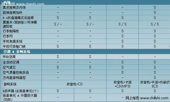 07款途胜配置分析