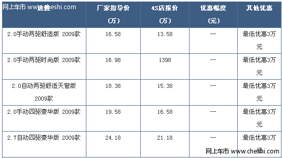 北京现代途胜促销 购车现金优惠3万元起