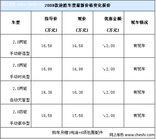 大连行情：购途胜车享2万元优惠赠礼包