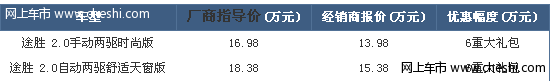 途胜购车赠保险 更有6重大礼等您来拿