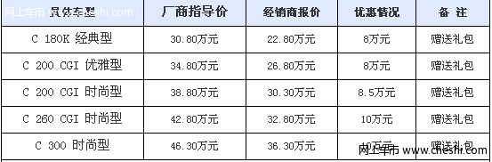 奔驰C级优惠10万 送油卡维修基金保险