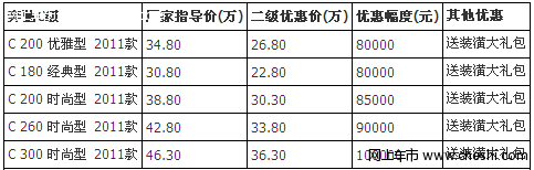 奔驰C级最高优惠10万元 最低售价22.8万