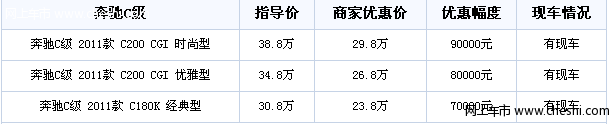 奔驰C级上海最高优惠达9万元 继续降价