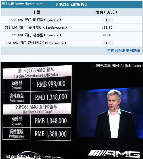 新奔驰C级AMG性能版上市 99.80万起售