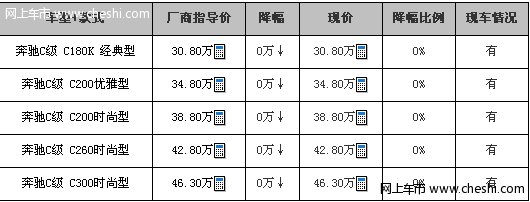 奔驰C级直降2万元 送油卡2年全险及保养