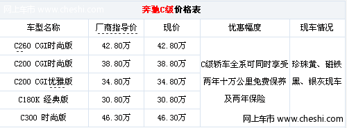 武汉车市：保险保养同时享受 奔驰C级现车送优惠