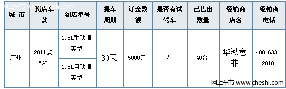 广州]2011款MG3销量看涨 供不应求现车紧张