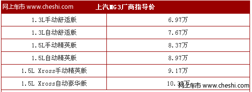 上汽MG3售价6.97-10.37万元 3月27日北京上市