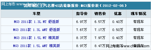 MG3 5.97万元起 本周末有厂家优惠活动