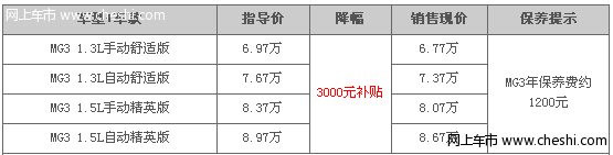 重庆 购买MG3享受补贴3000元
