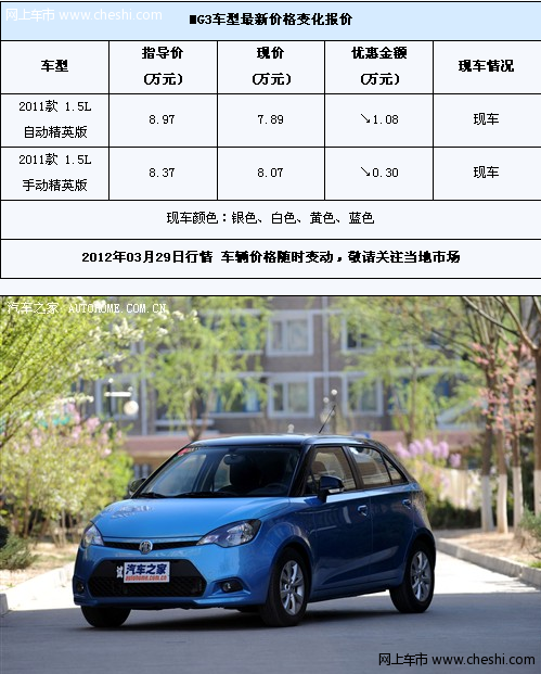 MG3自动档1.5L优惠1.08万元 四色现车