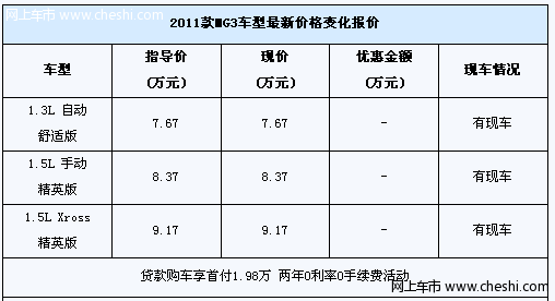 贷款购MG3 可享两年0利率0收费活动