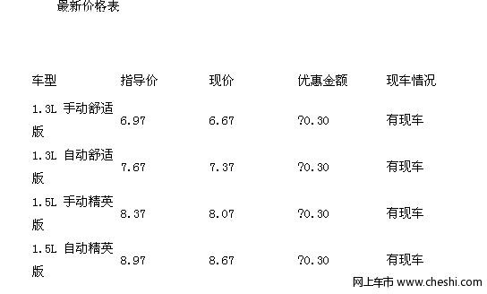 MG ZERO量产版MG3现金优惠幅度可达3000元