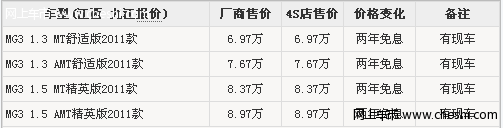 九江地区贷款购买MG3 尊享两年免息政策