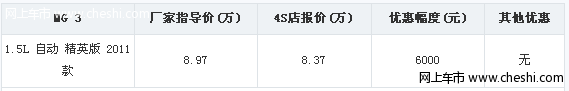 台州MG3现车销售 享现金优惠6000元