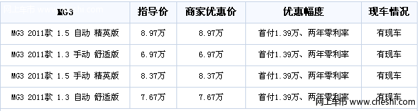 时尚英伦风 MG3两年零利率分期现车销售